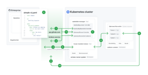 ARC 0.14 mejora runners self-hosted con más control en Kubernetes