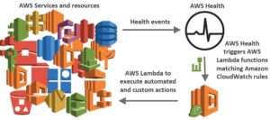 AWS Batch mejora visibilidad de AMIs y anticipa cambios críticos