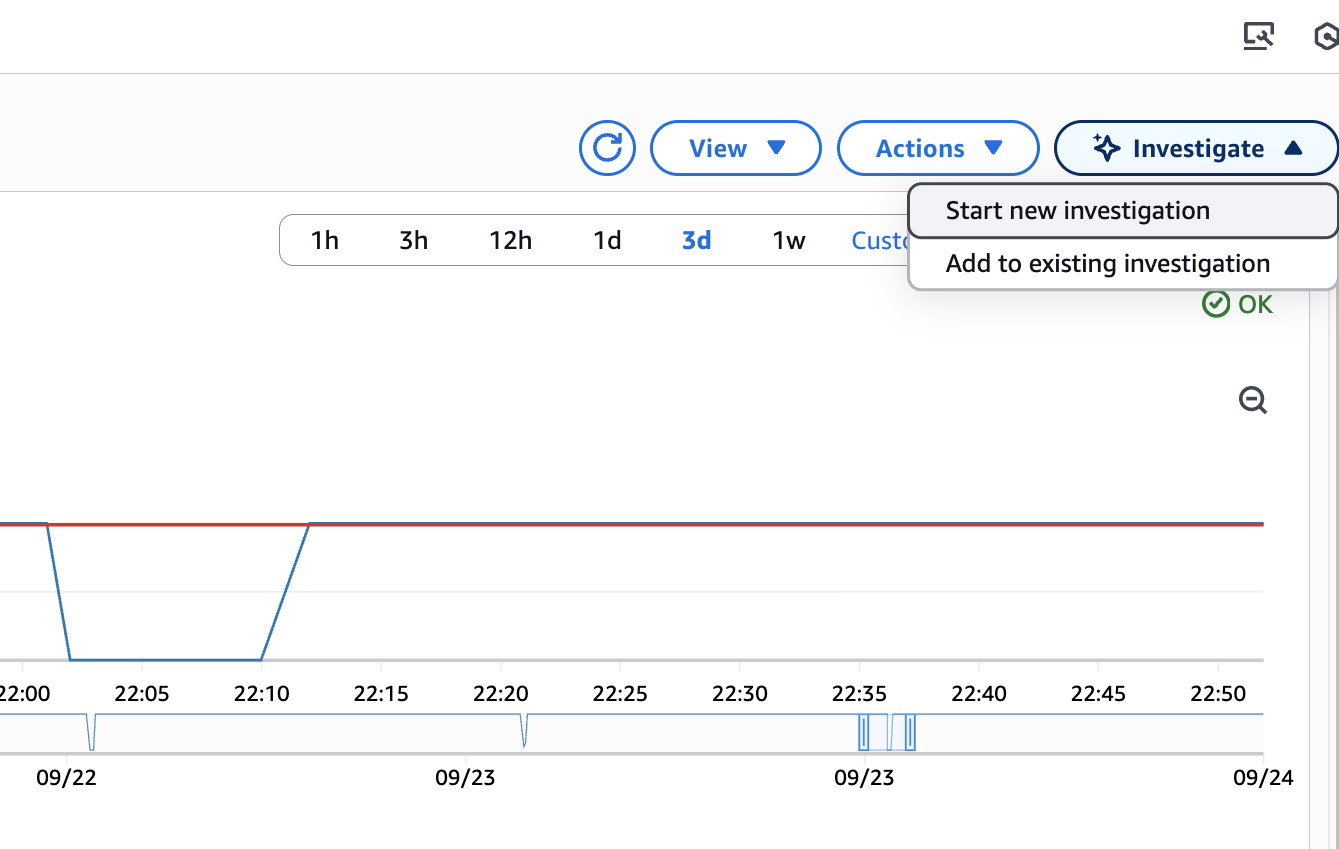 Amazon CloudWatch telemetry overview