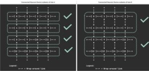 AWS Neuron DRA en EKS: menos fricción para operar IA a escala