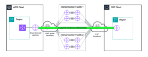 AWS Interconnect ya está GA: impacto real para redes multicloud