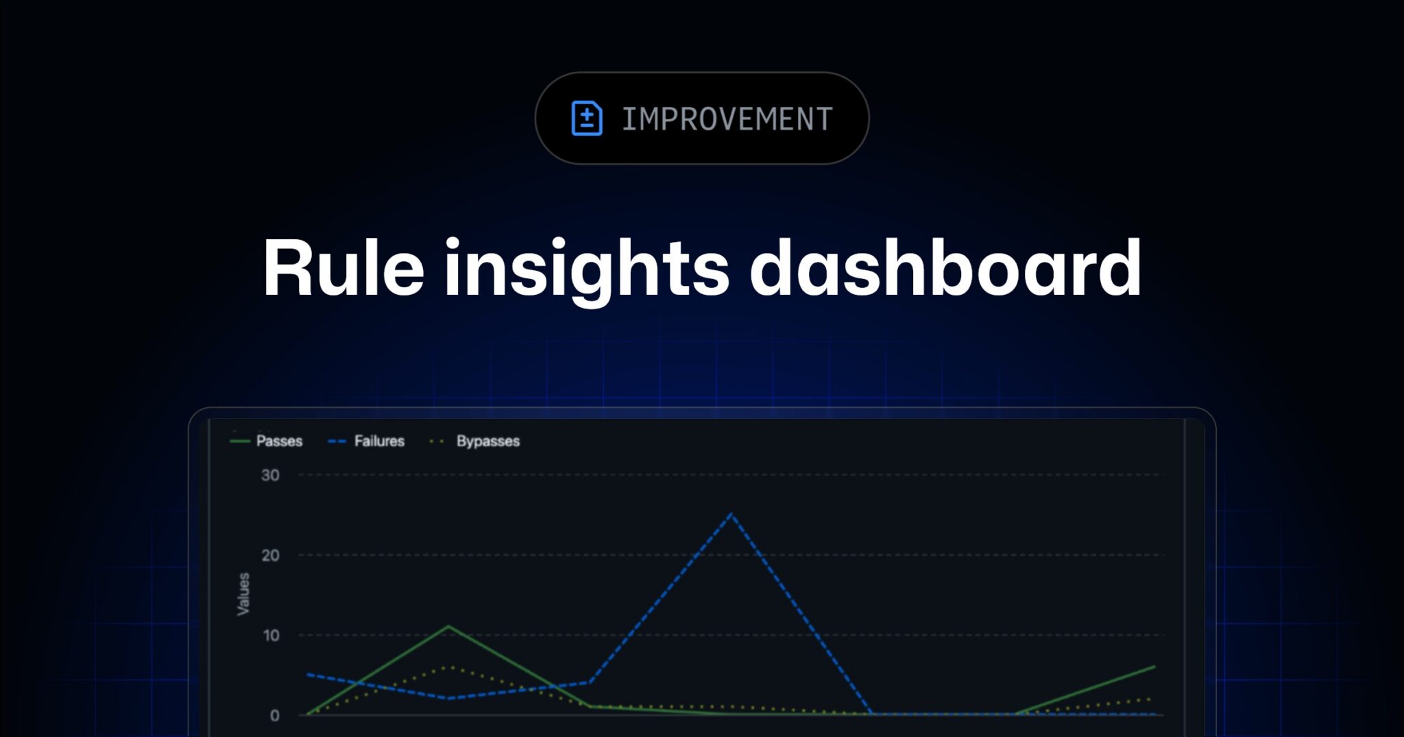 GitHub añade Rule Insights Dashboard para gobernar rulesets | Gustavo Sied