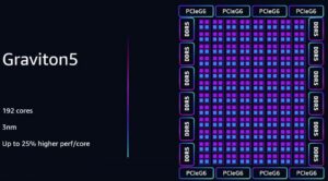 Meta apuesta fuerte por AWS Graviton: implicancias técnicas y estratégicas para DevOps