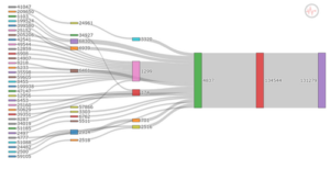 IHR BGP Monitor: análisis en tiempo real de rutas y estado RPKI para equipos de infraestructura