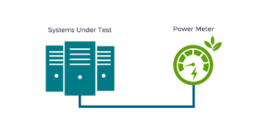 VMmark 4.1: cómo medir la eficiencia energética en nubes privadas sin perder rendimiento