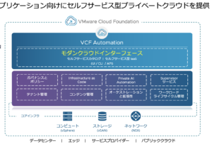 VMware Cloud Foundation 9: cómo VCF Automation rompe el cuello de botella de la infraestructura tradicional