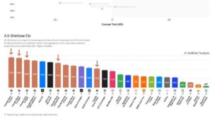 Claude Opus 5: ¿Rendimiento Fable al precio de Opus y con mejoras prácticas significativas?