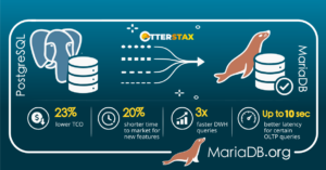 Migración fintech de PostgreSQL 12 a MariaDB 11: cómo ahorrar 23% en costos sin downtime