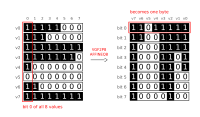 Go 1.26 SIMD elimina la última dependencia cgo en Debian Code Search